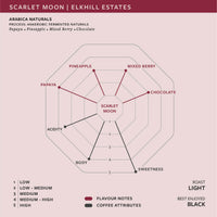 Scarlet Moon Arabica Anaerobic Fermented Naturals | Elkhill Estates