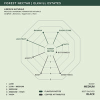 Forest Nectar   Liberica Anaerobic Fermented Naturals| Elkhill Estates