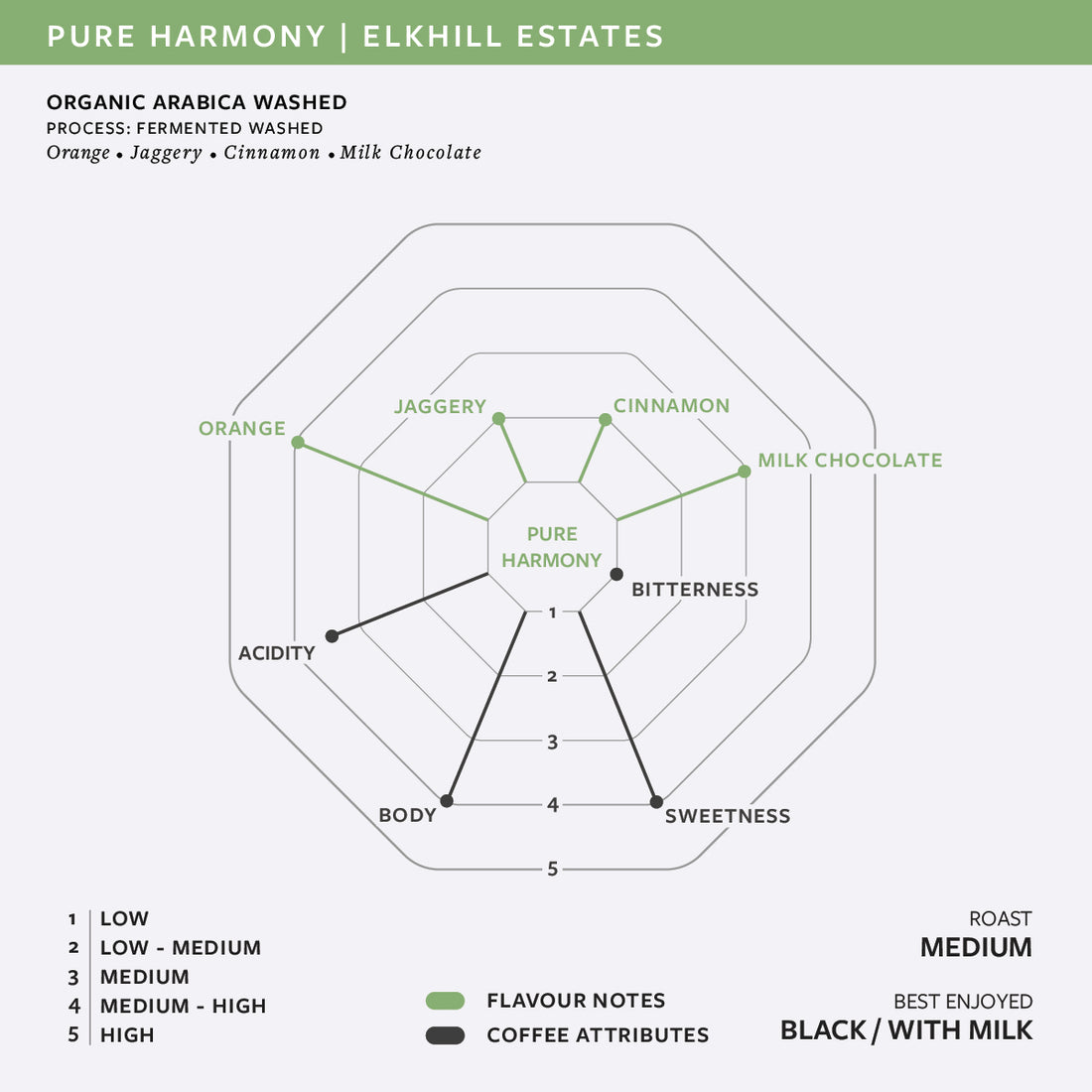 Pure Harmony  Organic Arabica Fermented Washed | Tipperary Estate