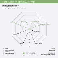Pure Harmony  Organic Arabica Fermented Washed | Tipperary Estate