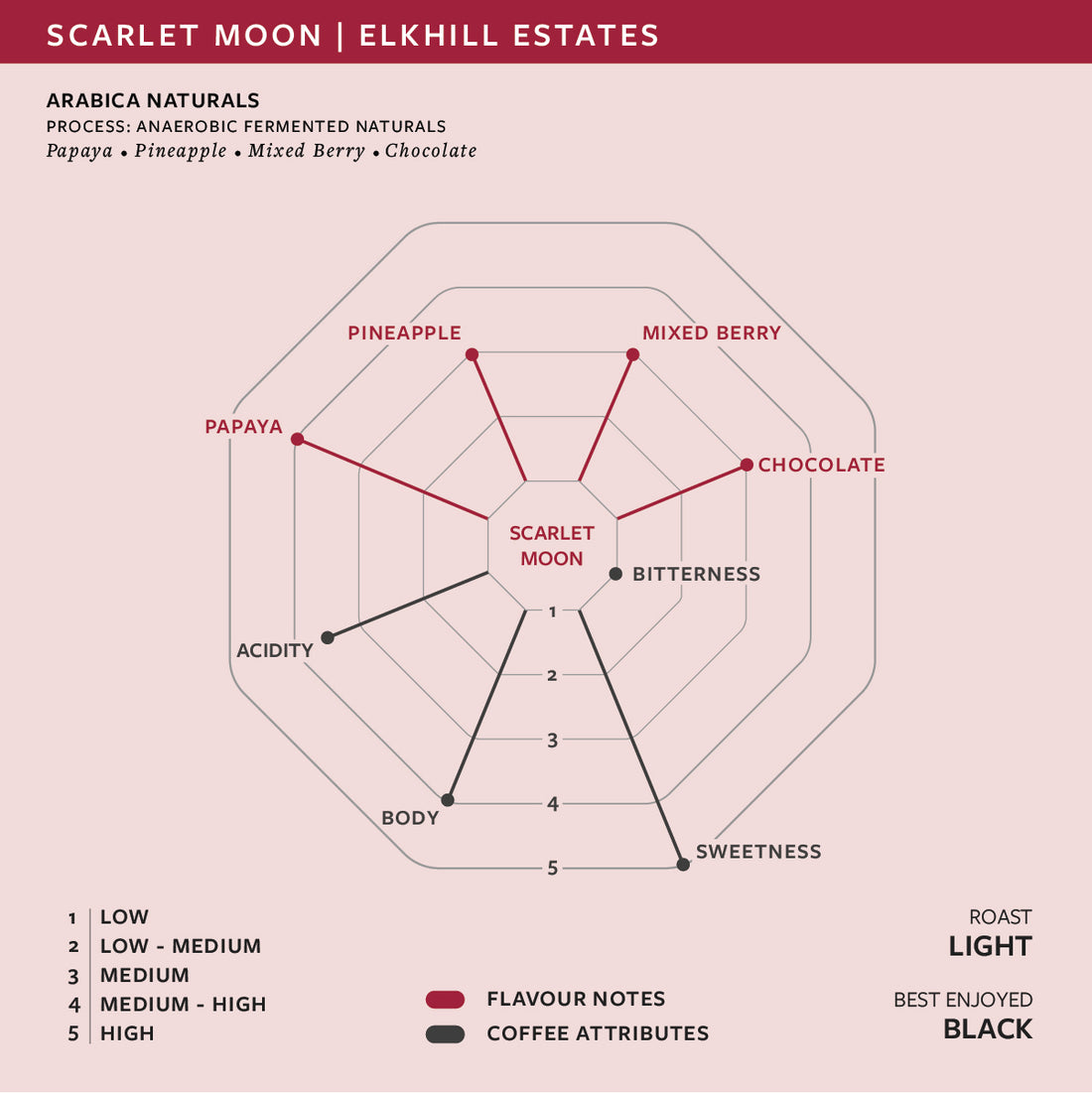Scarlet Moon   Arabica Anaerobic Fermented Naturals | Elkhill Estates