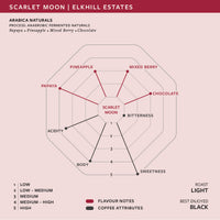 Scarlet Moon   Arabica Anaerobic Fermented Naturals | Elkhill Estates